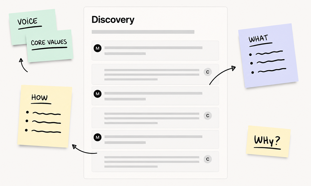 Discovery