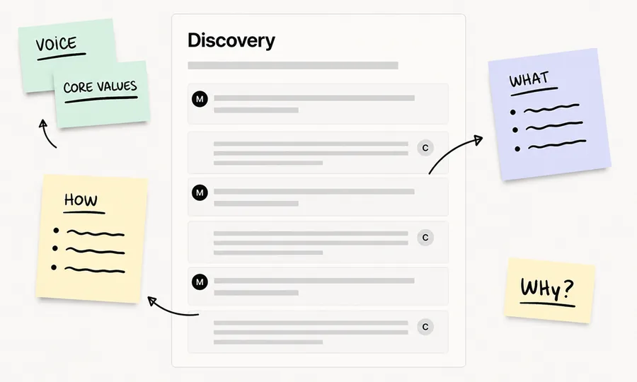 Discovery
