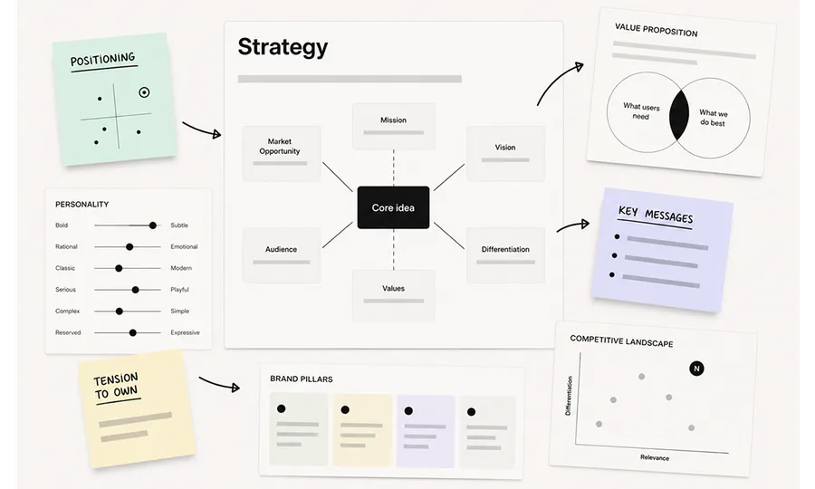 Strategy